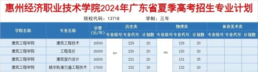 建筑工程学院2024年夏季招生简章